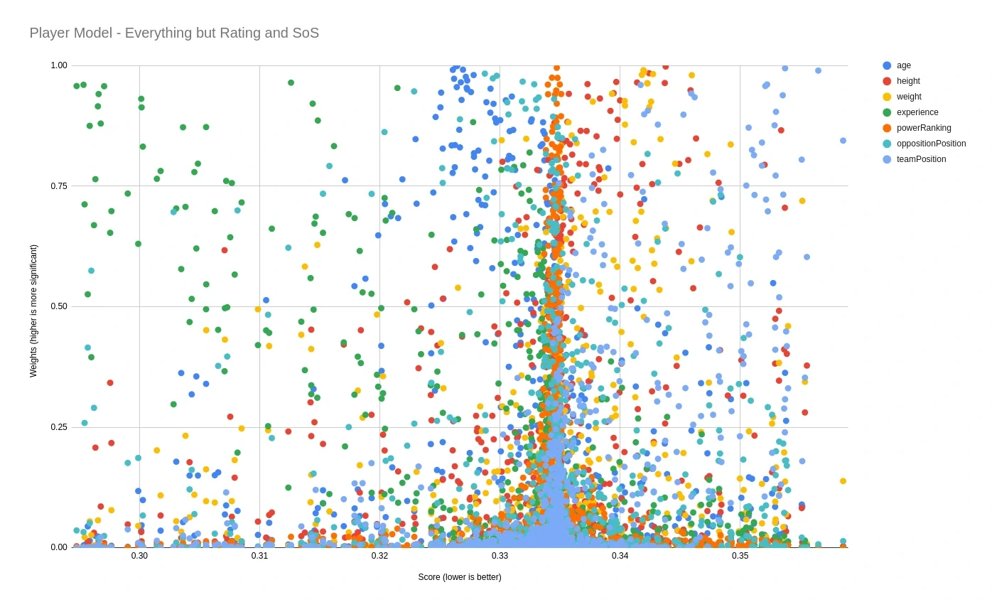 Everything bar rating run